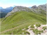 Rifugio Valparola - Piz Ciampei